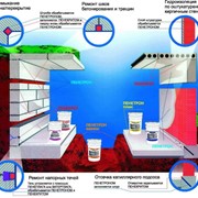 Гидроизоляция стен и крыш по Низким ценам, Пенетрон, Пенекрит, Пенеплаг, Пенетрон Адмикс, Ватерплаг фото