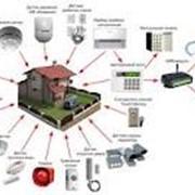 Проектирование и монтаж систем контроля доступа фотография