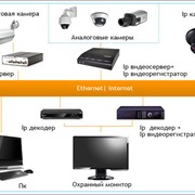 Системы IP-видеонаблюдения фото