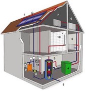 Модули автономного горячего водоснабжения