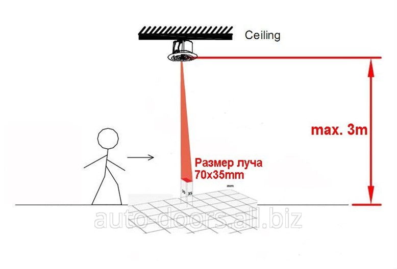 Умный датчик присутствия