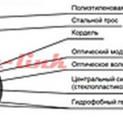Кабель ВО SM 24 9кН подвес металл ДПОм-П-24У (3х8) 9кН фото