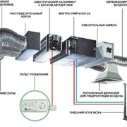 Проектирование систем вентиляции, дымоудаления и кондиционирования воздуха фото