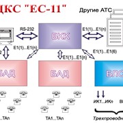 ЦКС ЕС-11