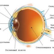 Лазерное и хирургическое лечение глаукомы фото