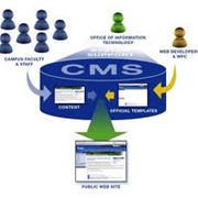 CMS - системы управления контентом фото