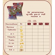 Макароны из твердых сортов пшеницы Купеческие Уикли 15кг фото