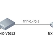Модем высокоскоростного доступа NX-VDSL2 фото
