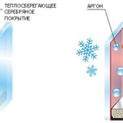 Окна алюминиевые