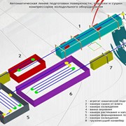 Оборудование для подготовки поверхности