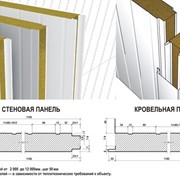 Cэндвич-панели