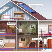 Монтаж систем отопления, Львов фото