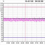 Современные терморегистраторы и система температурного мониторинга DMN, Dometic S.a.r.l.