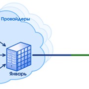 Система информационная СОРМ «Январь» фото