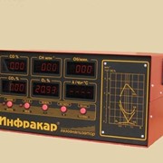 Автомобильный газоанализатор Инфракар М-2.01
