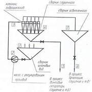 Автоматизированный комплекс классификации и обезвоживания угольных шламов