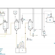 Линия рафинации и дезодорации растительного масла фото