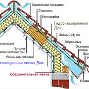 Устройство пароизоляции, гидроизоляция фото