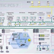 Разработка и реализация проектов фотография