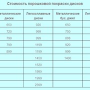 Порошковая покраска автомобильных дисков