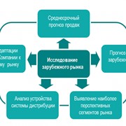 Исследование рынков фотография