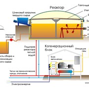 Биогазовые реакторы фото