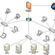 Монтаж и настройка локальных сетей.Подключение сетевого оборудования.