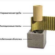 Дымоход Schiedel (Австрия)