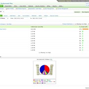 ManageEngine NetFlow Analyzer Essential Edition - Subscription Model: Annual Subscription fee for HighPerf Addon (ZOHO Corporation (Formerly AdventNet Inc.)) фотография