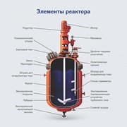 Продам реактор эмалированный Сэрн 6,3; Сэрн 4,0; Чэрн 2,5; Сэрн 2,; Сэрн 1,6; Сэрн 1,0; Сэрн 0,63; Сэрн 0,4; Сэрн 0,25.