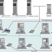Системы автоматического оповещения по телефонным линиям и GSM-каналам фото