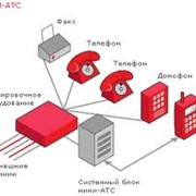 Мини автоматические телефонные станции офисные продажа монтаж Киев