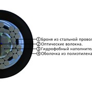 Оптический кабель СЛ-ОКМБ-01НУ-2Е7-1,5 «Сверхгибкий» фото