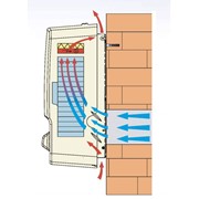 Приточная вентиляционная установка с рекуперацией тепла и фильтрацией воздуха.. Борьба с плесенью, сыростью в доме. фото