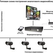 Системы видеонаблюдения, монтаж, Алматы