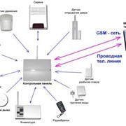 Системы телекоммуникации и связи