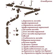 Держатель желоба карнизный D125х132 GS усил. (3 мм) фото