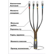 Муфта кабельная термоусаживаемая КВттп-4х(150-240)-1