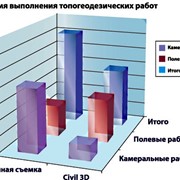 Техническое обследование зданий и сооружений фотография