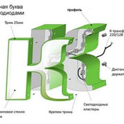 Изготовление объемных букв фото