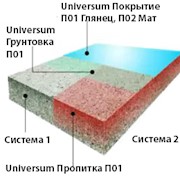 Покрытие UNIVERSUM П 02 Мат полиуретановое однокомпонентное матовое (уп.16кг) фото