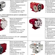 Насосы для сельскохозяйственной промышленности