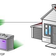 ИБП для дома (резервное бесперебойное электроснабжение) — 3кВт фотография