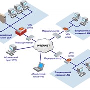 Корпоративные сети VPN