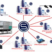 SecurOS Premium - сетевая интелектуальная система видеонаблюдения