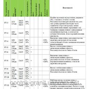 Пленка для теплиц Греческая