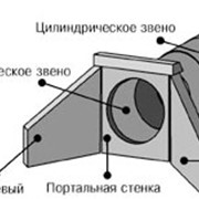 Звенья круглые фото