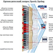 Ортопедический матрас Sporty Spring АКЦИЯ -20%