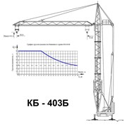 Аренда башенного крана КБ-403