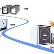 Прибор КП1М фотография